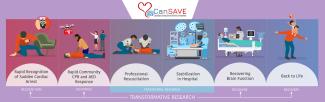 CanSAVE