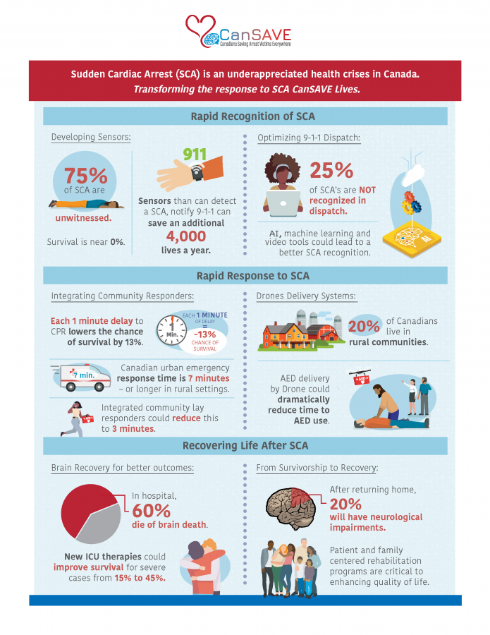 Vision and Mission | CanSAVE